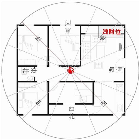 坐西北朝東南五行|如何選擇房子方位？8大風水方位與12生肖的完美結合，改變你的。